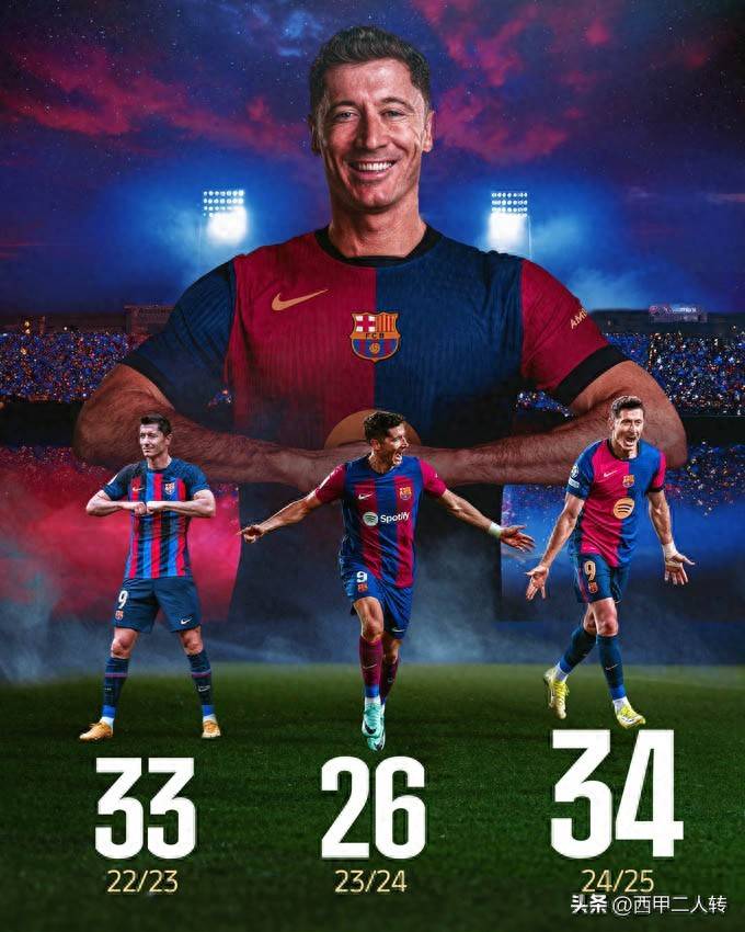 莱万多夫斯基继续进球狂，领跑射手榜(莱万多夫斯基职业生涯总进球)